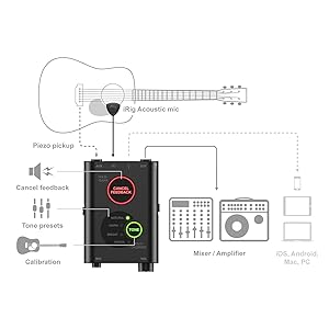 Amazon | IK Multimedia iRig Acoustic Stage アコースティック