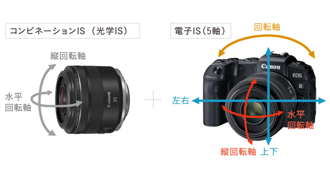 Amazon | Canon ミラーレス一眼 カメラ EOS RP ゴールド マウント