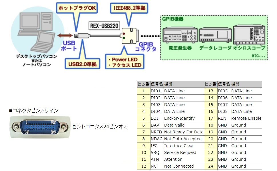 Amazon.co.jp: ラトックシステム USB2.0 to GPIBコンバータ REX-USB220