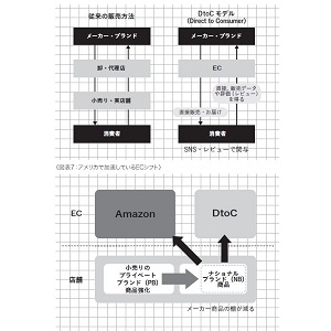 2025年、人は「買い物」をしなくなる ――次の10年を変えるデジタル