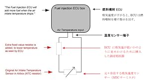 Amazon | BoosterPlug (ブースタープラグ) YAMAHA MT-07(2014-2016