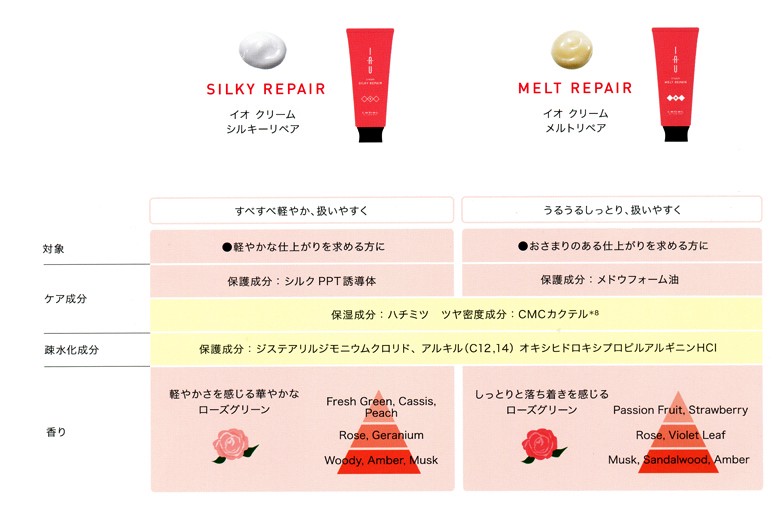 Amazon | ルベル イオ クレンジング リラックスメント 600＆1000ml