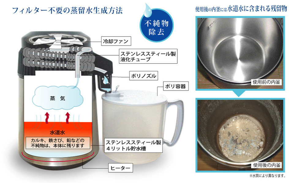 Amazon | 蒸留水器（白・本体ステンレス） 新型ポリ容器付き 「メガ