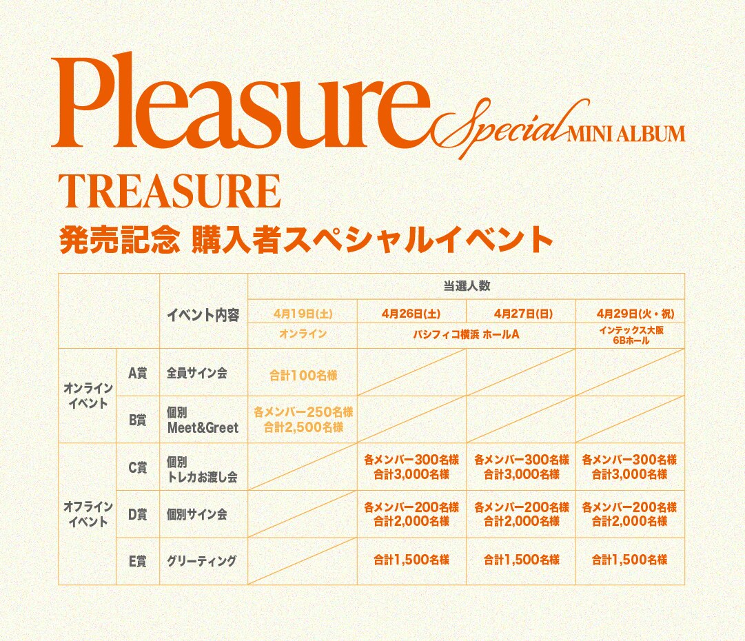 TREASURE SPECIAL MINI ALBUM [PLEASURE] リリース記念シリアルコード
