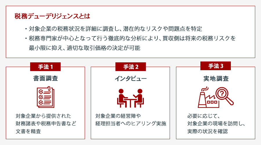 M&A税務の基礎知識と節税対策 - 成功へ導く戦略とは | M&A・事業承継