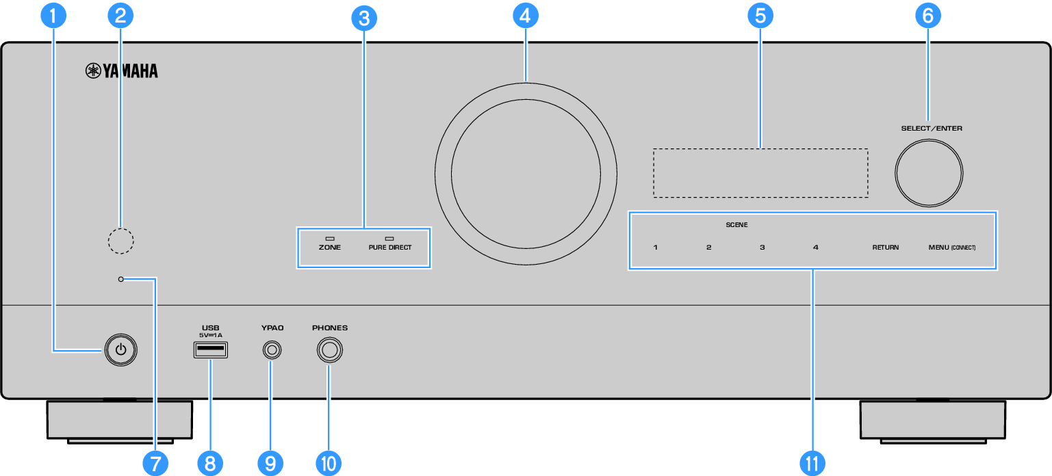 RX-V6A | 本体前面の各部の名称と機能