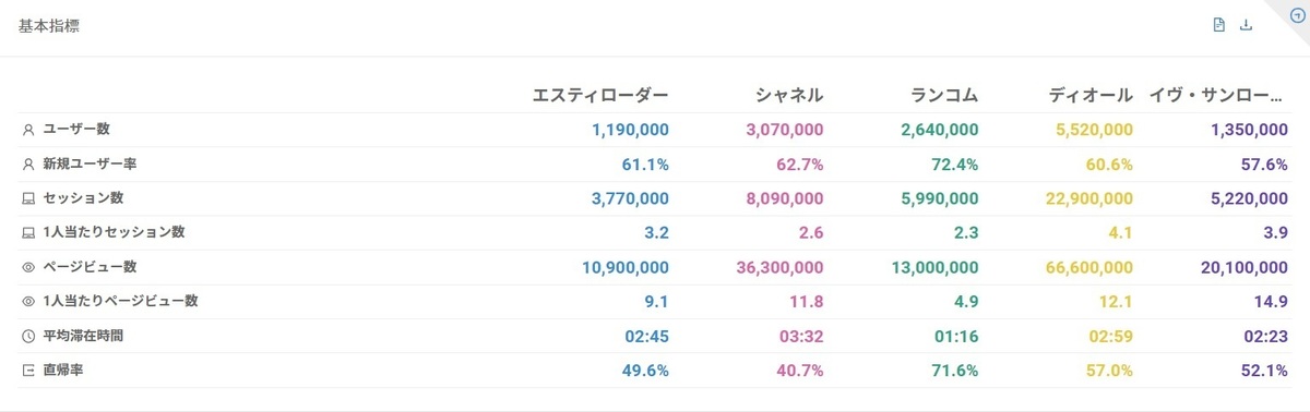 DIOR、CHANELなど海外コスメブランドのマーケティング戦略【ハイ