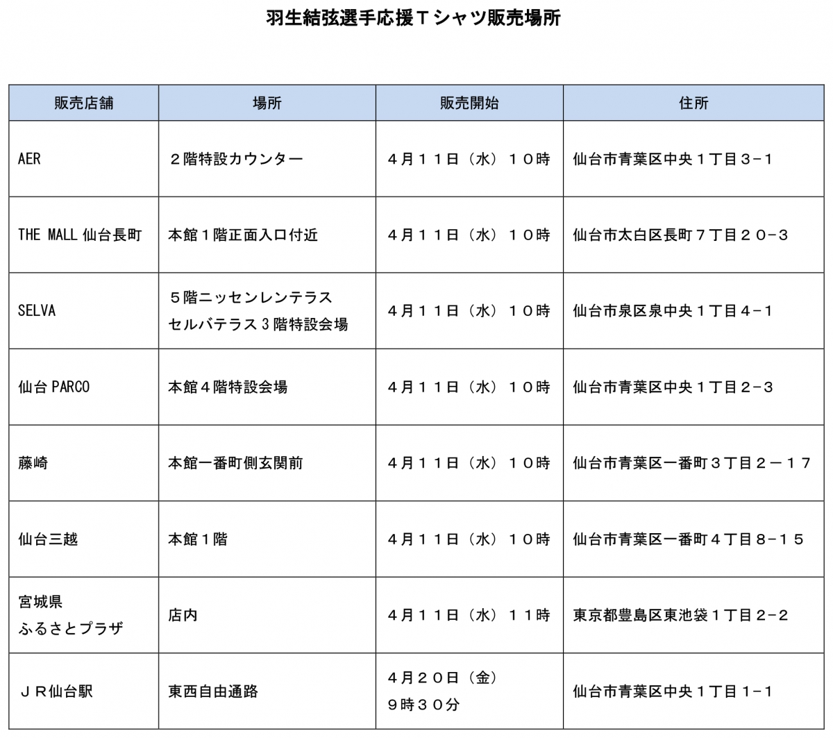 羽生結弦選手「2連覇おめでとう」パレード」の応援グッズ販売と寄付の