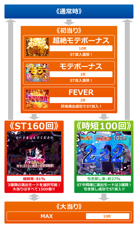 PFかぐや様は告らせたい パチンコ スペック 予告 初打ち 打ち方 期待値