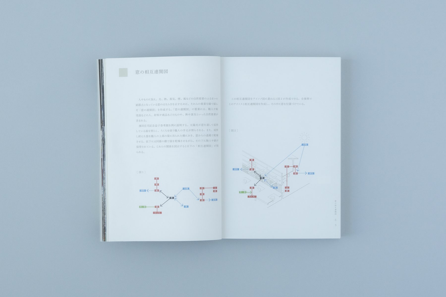 WindowScape 3 窓の仕事学 - 窓研究所 WINDOW RESEARCH INSTITUTE