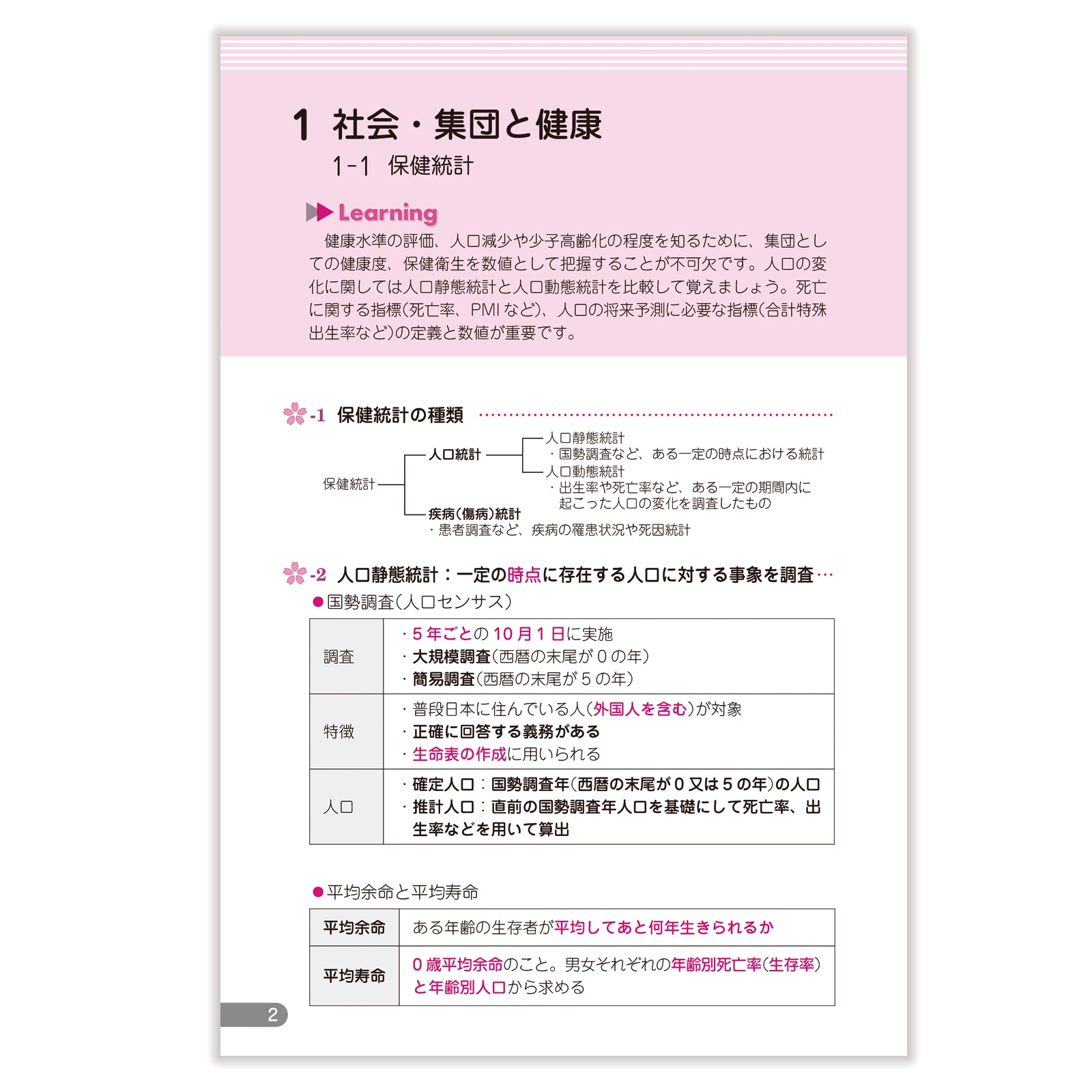 領域別既出問題集〔改訂第13版〕 ④衛生 | 国家試験対策 | 薬ゼミ
