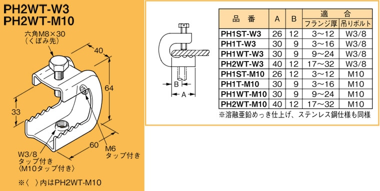 PH2WT-M10 ネグロス 吊り金具 吊りボルト用支持金具 パイラック型(一般