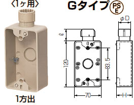 SW1-22FG 未来工業 露出スイッチボックス(Gタイプ・1ヶ用)ベージュ 即