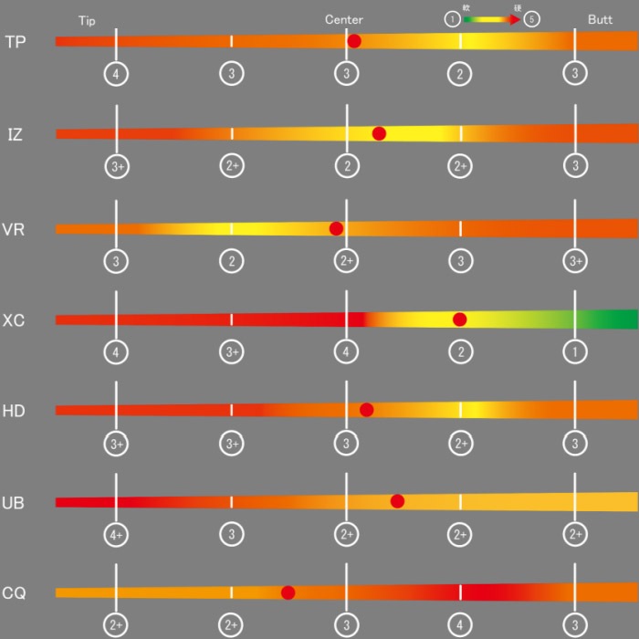 タイトリストFW用スリーブ付シャフト グラファイトデザイン TOUR AD CQ