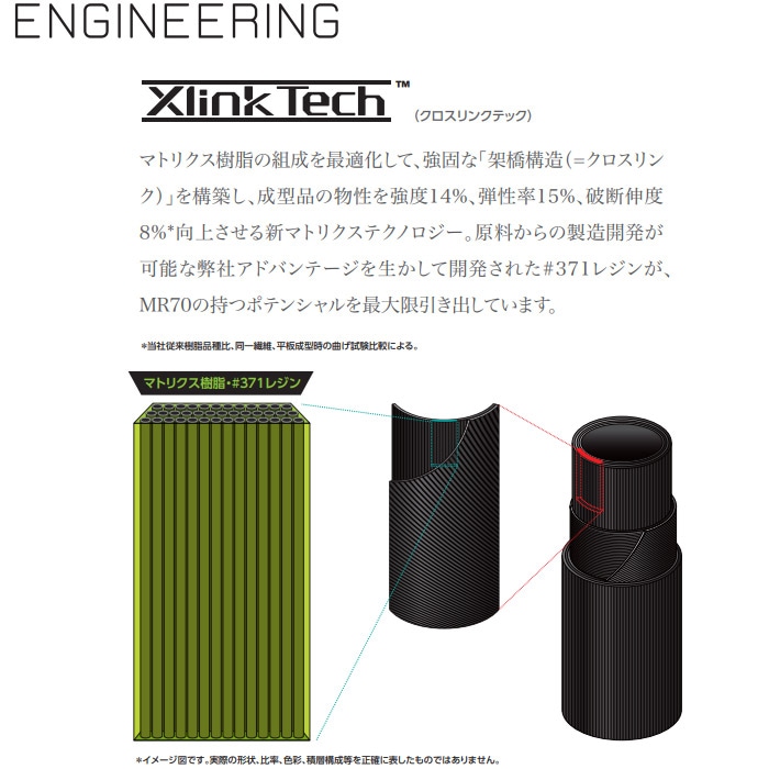 三菱ケミカル TENSEI Pro Blue 1K テンセイ プロ ブルー 1K 日本仕様