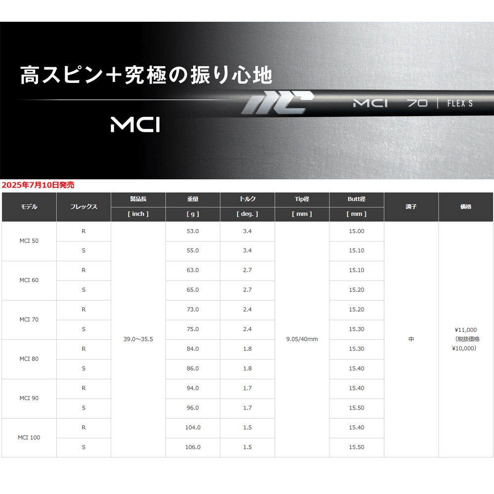7/10発売予定】Fujikura NEW MCI 80 番手別販売 フジクラ 新MCI80