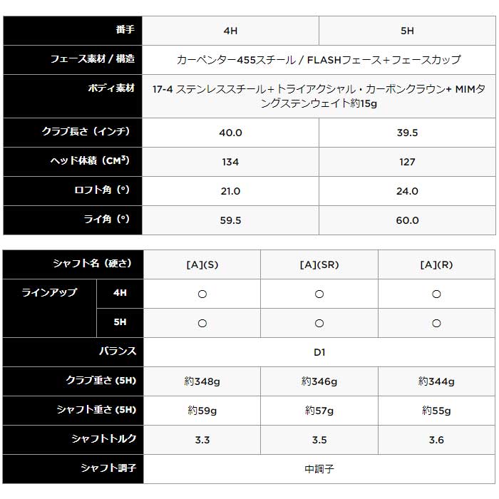 キャロウェイ ビッグバーサ ユーティリティ 2023 Callaway BIG BERTHA