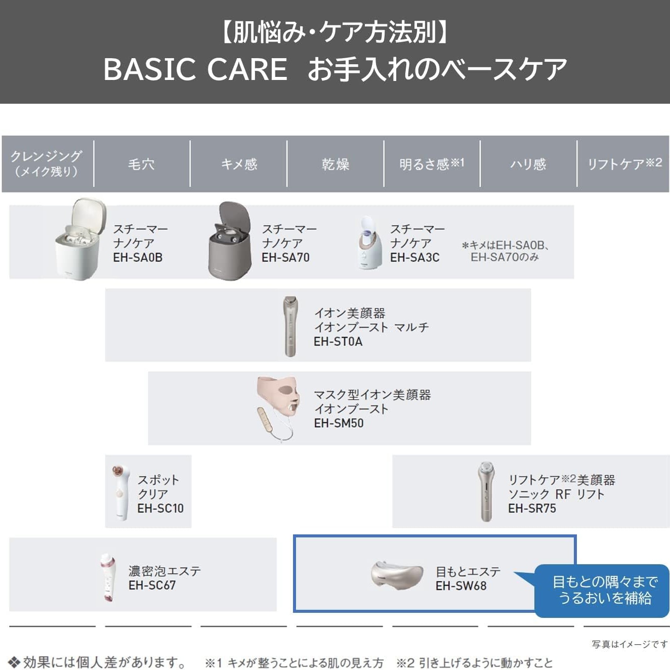 パナソニック Panasonic EH-SW68 ゴールド 目元エステ アイ