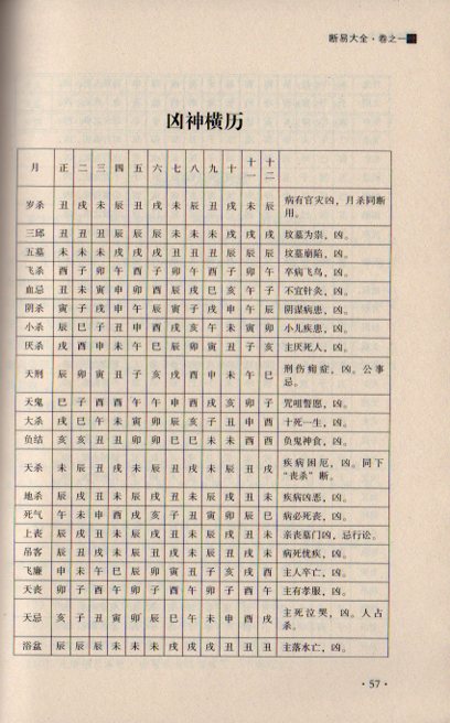 断易大全 占い 易学 中国古典文学 中国語書籍/中国权威卜筮易占