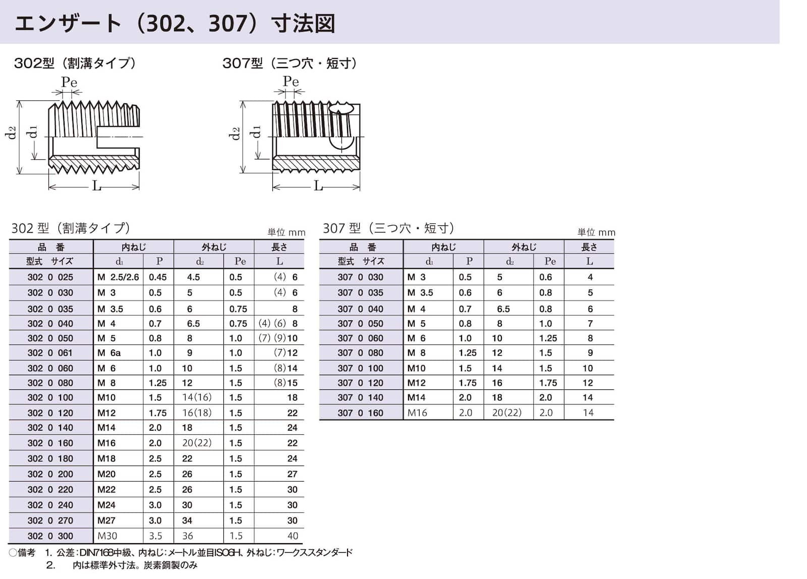 ステン エンザート SUS303めねじ補修・インサート |ネジ・ボルト・DIY