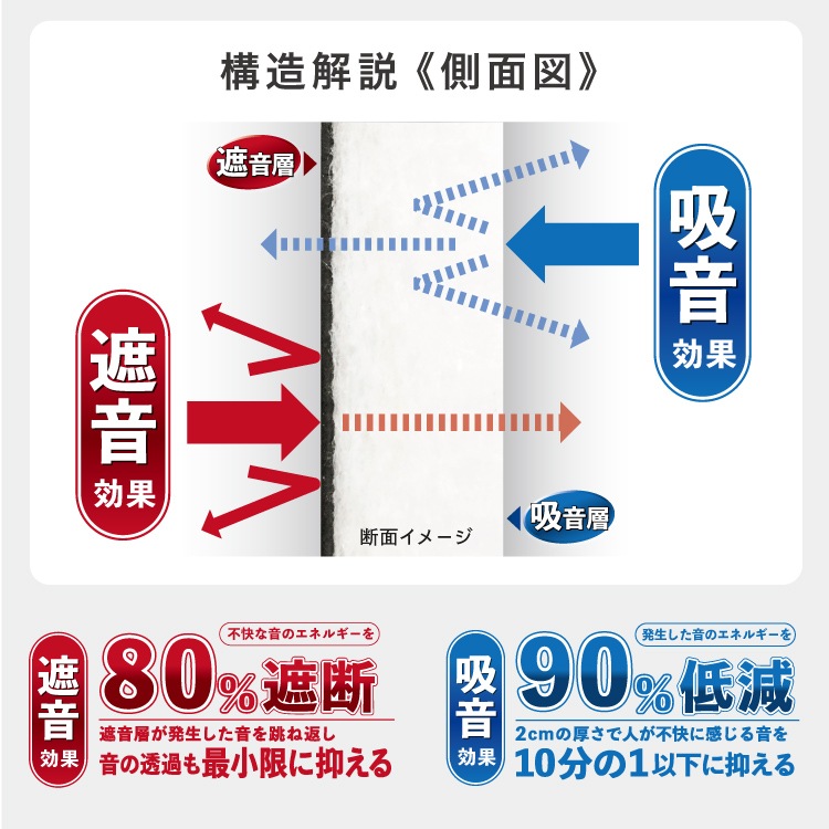 サウンドミュート20 900mm×600mm ［3枚］ 900×600サウンドガード |ネジ