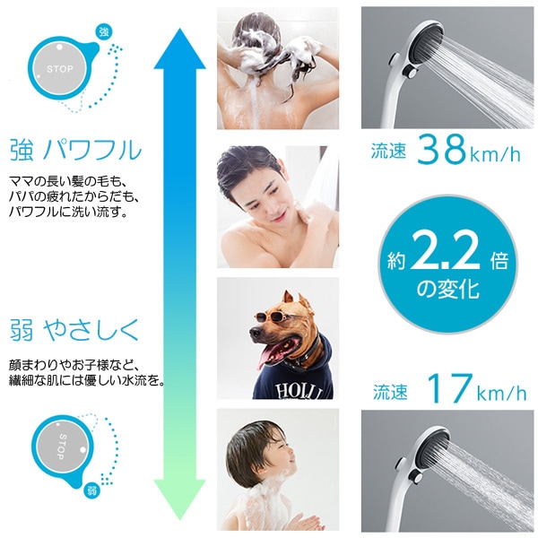 ユアサプライムス.com｜SANEI/三栄水栓 シャワーヘッド アジャスト