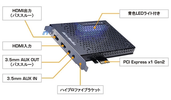 ユアサプライムス.com｜AVerMedia アバーメディア PC内蔵型 ビデオ