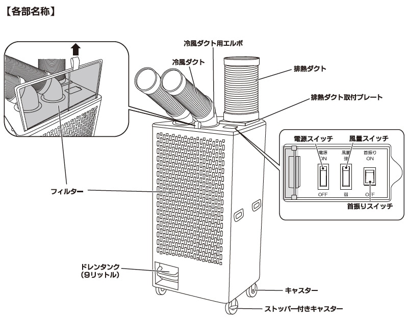 ユアサプライムス.com｜ナカトミ ツインダクトスポットクーラー 三相