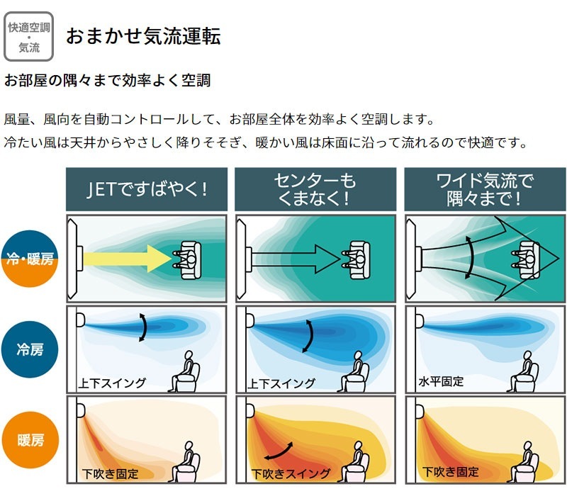 ユアサプライムス.com｜三菱重工 ルームエアコン 主に 10畳用 ビーバー