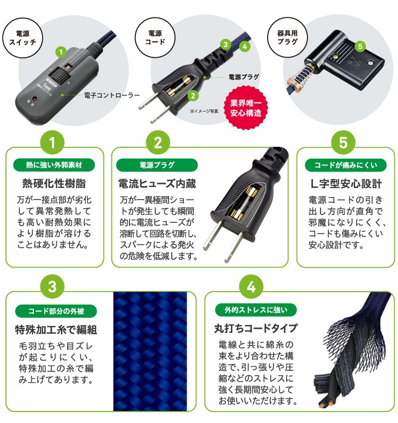 ユアサプライムス.com｜メトロ電気工業 フットヒーター MFH-321ET(DA