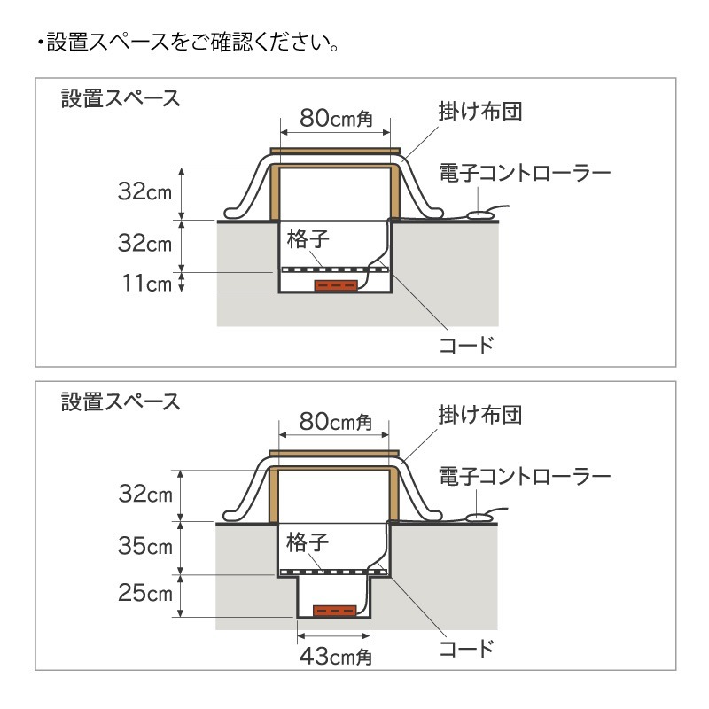 ユアサプライムス.com｜メトロ電気工業 掘りごたつ用ヒーター MH-604RE