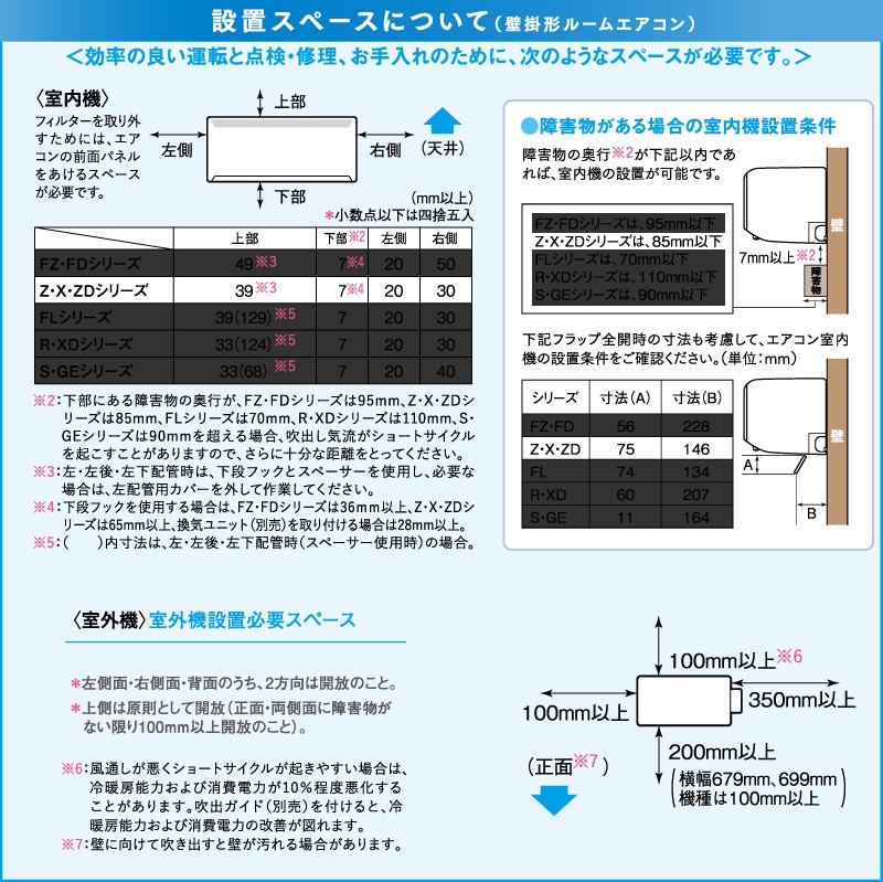 ユアサプライムス.com｜三菱電機 ルームエアコン 主に 12畳用 霧ヶ峰