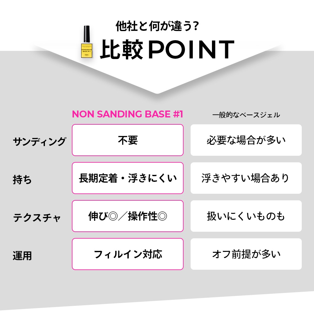 NON SANDING BASE ＃1 【ポリコ】10g | CLEAR （クリア）,#1 ノン