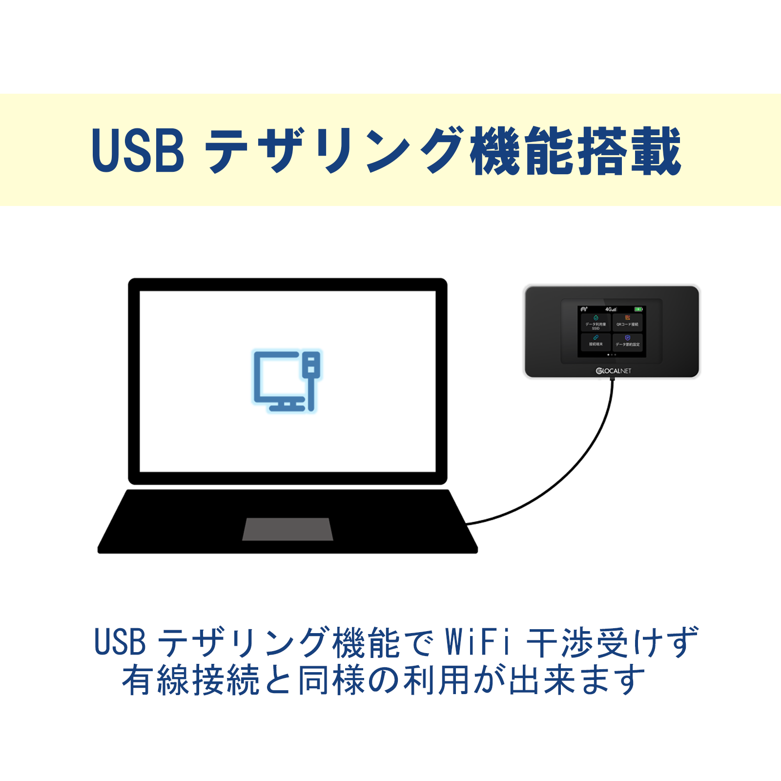 買い切り・返却不要 クラウドWiFiルーター NA01 [グローカルネット