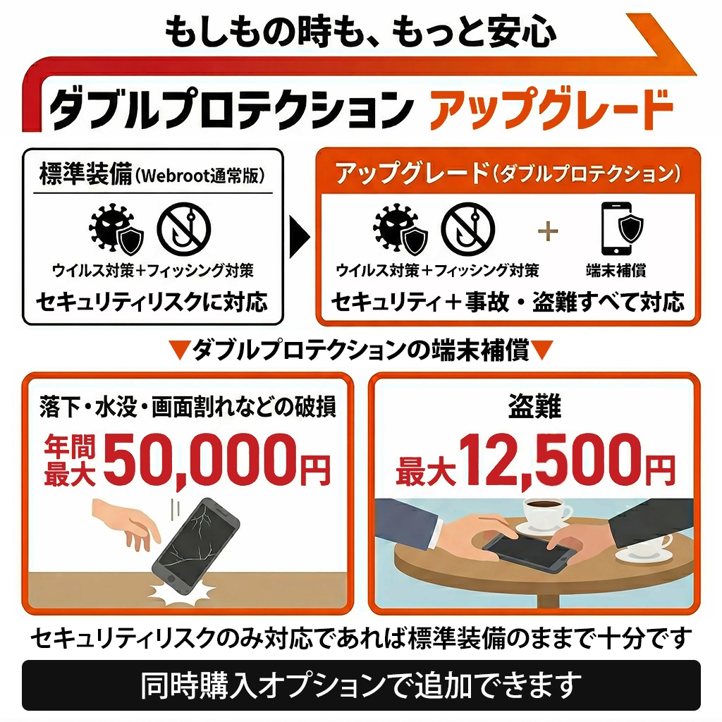 Windows11 富士通 ESPRIMO D588/CX 第9世代 Core i3 9100 メモリ16GB