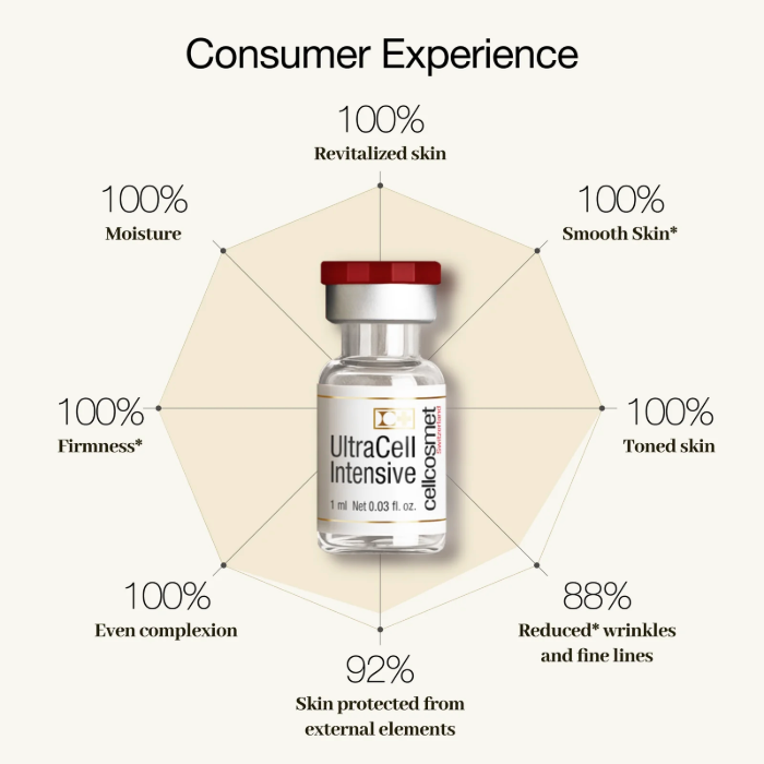 セルコスメ ウルトラセル インテンシブ1mL×12本 cellcosmet UltraCell