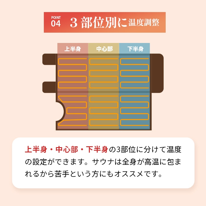 遠赤外線ヒートマット(三つ折りタイプ) - 業務用ヒートマット エステ