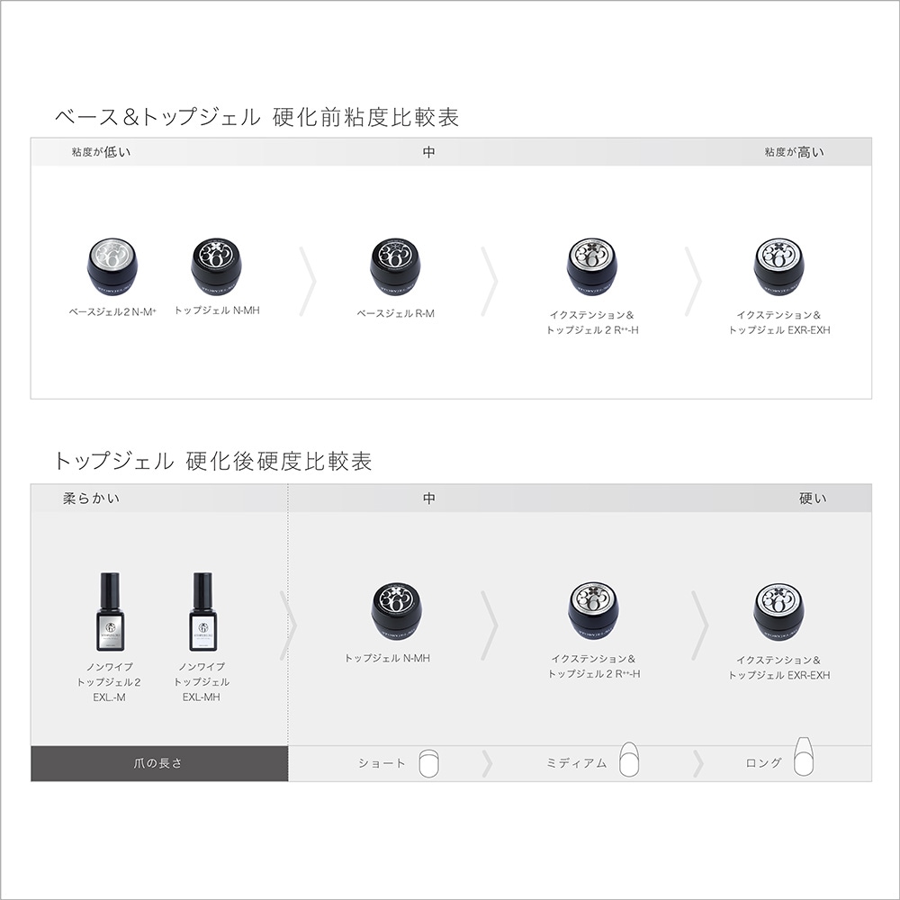 STORYJEL365】 ベースジェル2 N-M+ レフィル（100g） | ストーリー