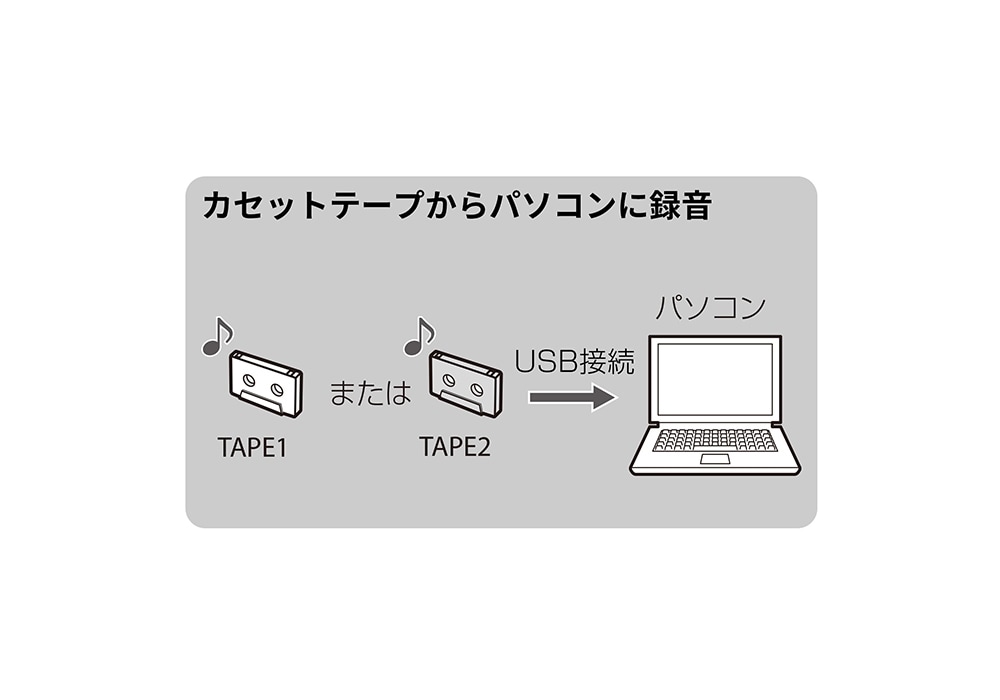 TEAC - W-1200（ダブルカセットデッキ）《e》【在庫有り即納】｜e