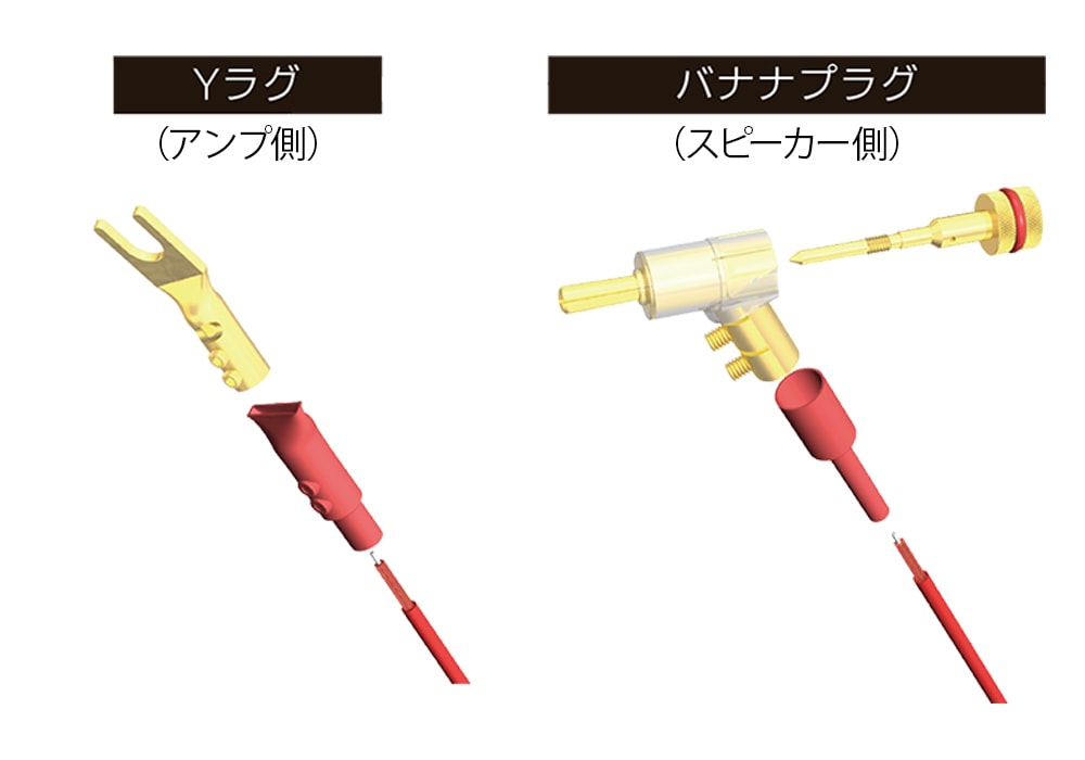 KRIPTON - SC-HR2020/2.0m/Y-B（ペア）スピーカーケーブル完成品