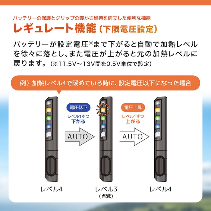 Ninja ZX-25R ZX250E グリップヒーターSP | エンデュランス パーツカタログ