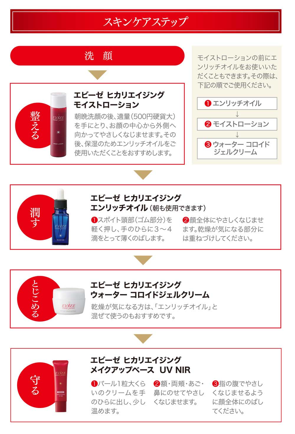 Newエビーゼ ヒカリエイジングウォーター コロイドジェルクリーム