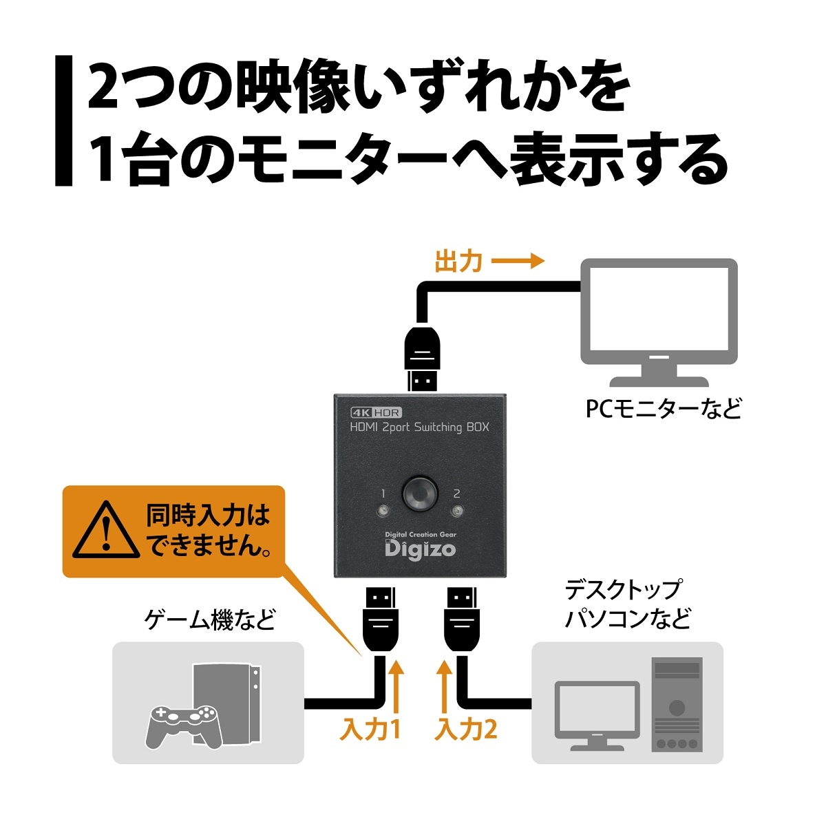 Digizo 4K HDR@60p対応 2ポートHDMI切替器 PHM-SW201SA ［プリンストン