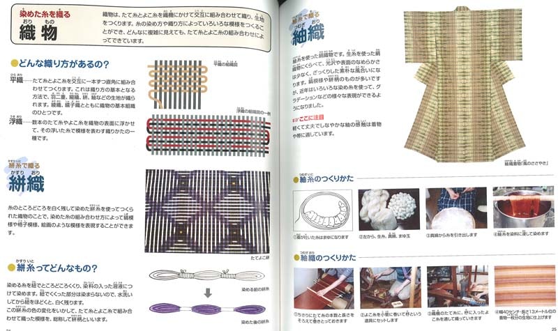 木版画のことなら『木版画 版元 芸艸堂 Woodblock print』