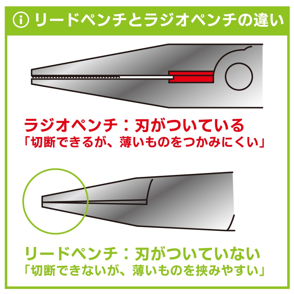 メーカー直販】クラフトグリップ 平口リードペンチ130mm (バネ付) (溝