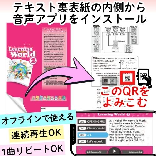 Learning World 2 【アプリコット出版】