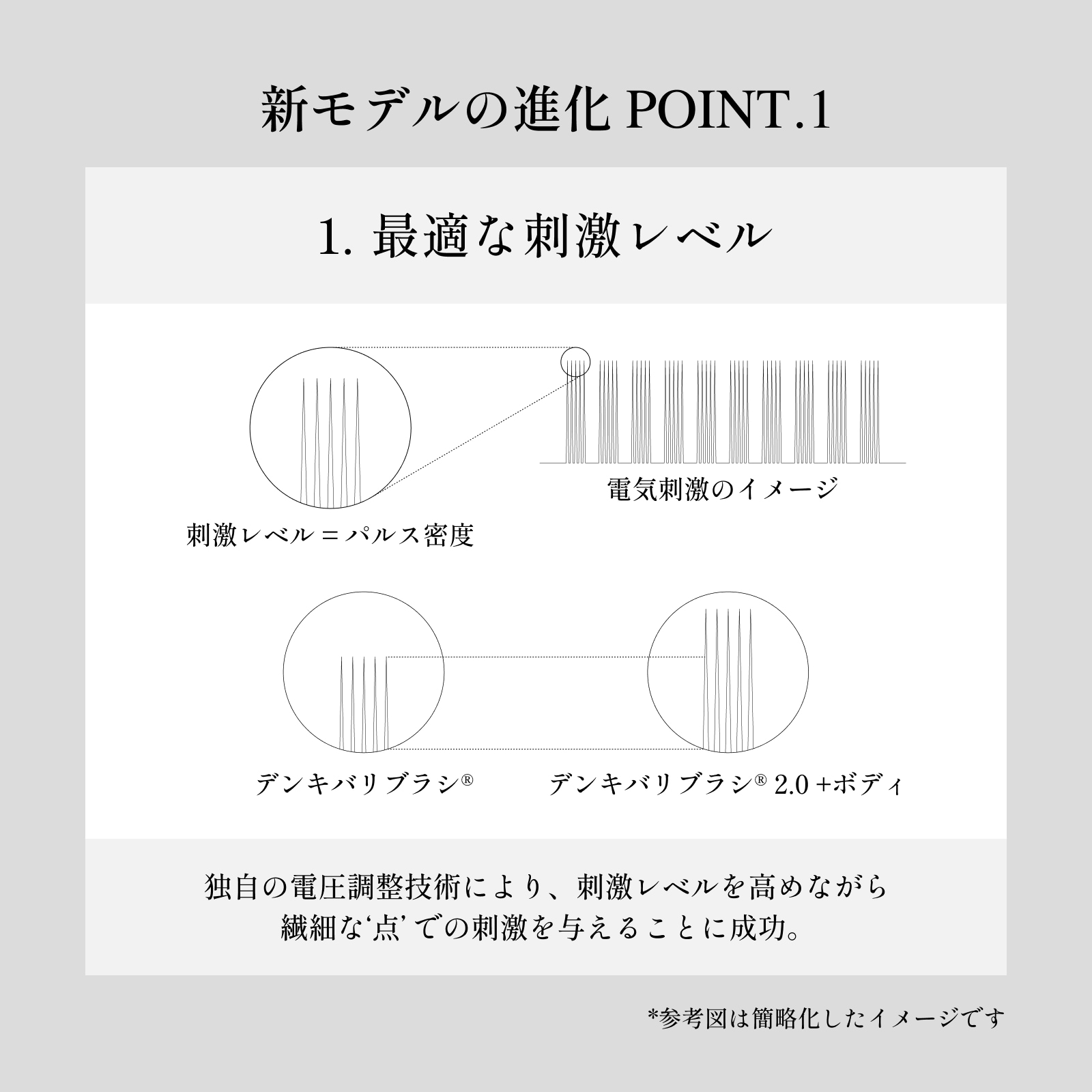 デンキバリブラシ（R）2.0用 ボディアタッチメント | ELECTRON ONLINE SHOP