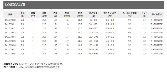 ロジカル 70 ＃8 ディープライナー | ロッド | フィッシングサポート