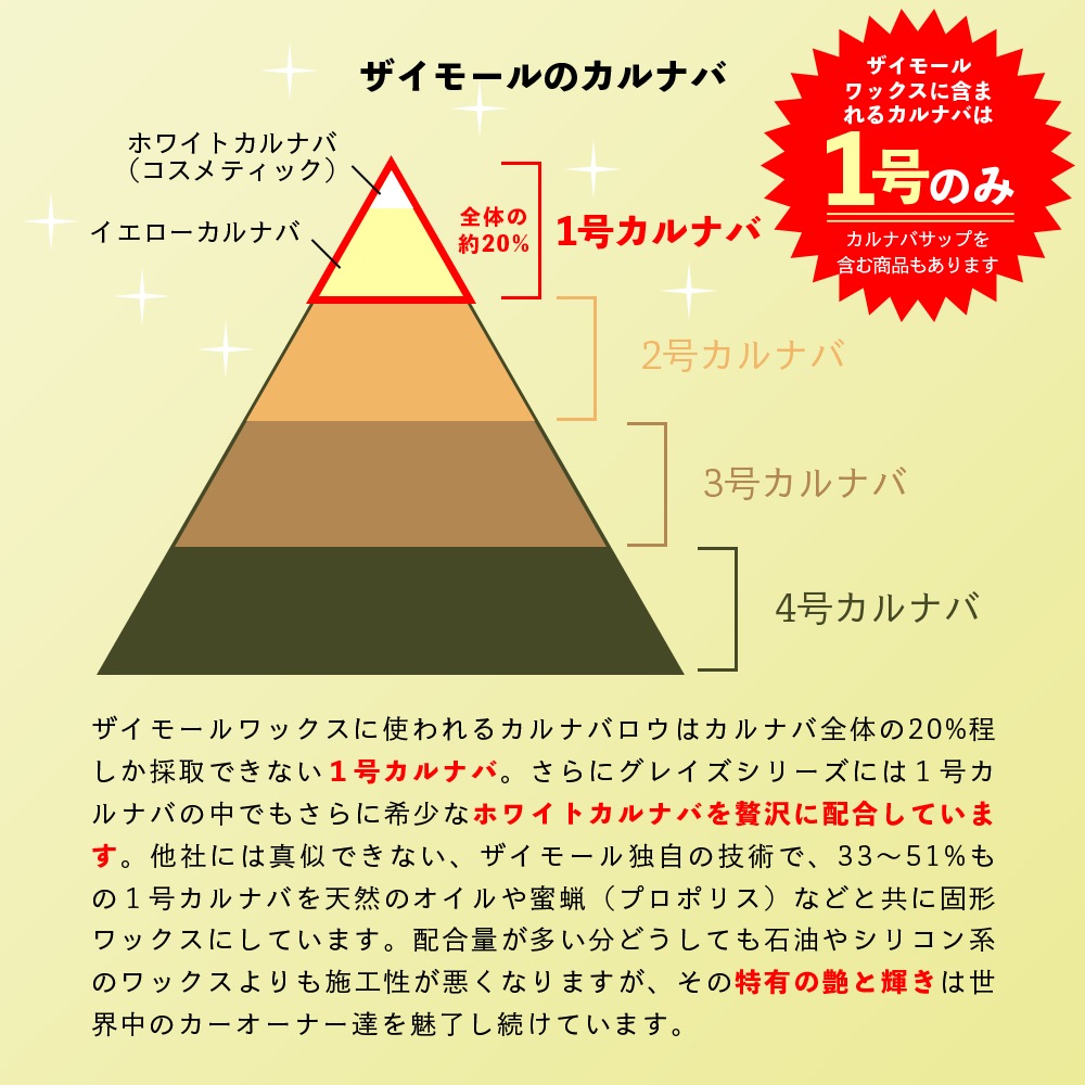 ZYMOL ザイモール グレイサー グレイズ | GRANTZ ONE