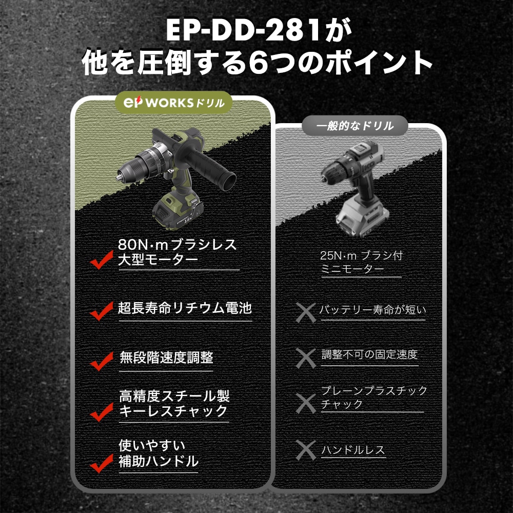 振動ドライバードリル バッテリーセット EP-DD-281 | 工具機器・DIY